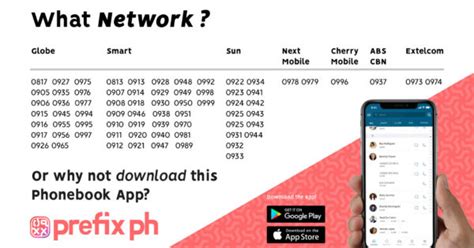what sim card is 0985 what network|An Ultimate Guide to Mobile Number Prefixes in the  .